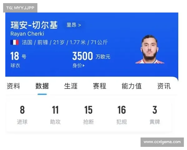 瓜迪奥拉亲自电话邀约里昂新星切尔基加盟曼城引关注 瓜迪奥拉亲自电话邀约里昂新星切尔基加盟曼城引关注